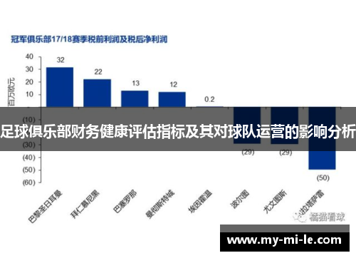足球俱乐部财务健康评估指标及其对球队运营的影响分析