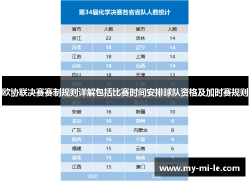 欧协联决赛赛制规则详解包括比赛时间安排球队资格及加时赛规则