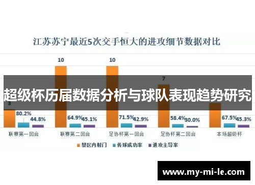 超级杯历届数据分析与球队表现趋势研究 超级杯历届数据分析与球队表现趋势研究
