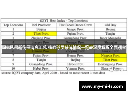 国家队最新伤停消息汇总 核心球员缺阵情况一览表深度解析全面观察 国家队最新伤停消息汇总 核心球员缺阵情况一览表深度解析全面观察