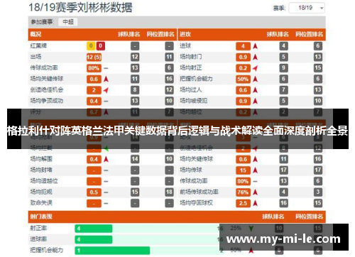格拉利什对阵英格兰法甲关键数据背后逻辑与战术解读全面深度剖析全景