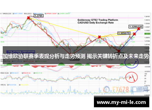 加维欧协联赛季表现分析与走势预测 揭示关键转折点及未来走势
