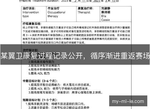 某翼卫康复过程记录公开，循序渐进重返赛场